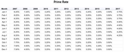 cibc current prime rate.